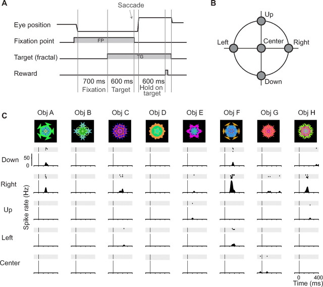 Figure 2.