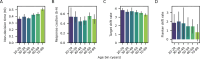 Figure 2—figure supplement 2.