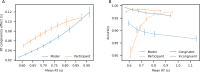 Figure 2—figure supplement 4.
