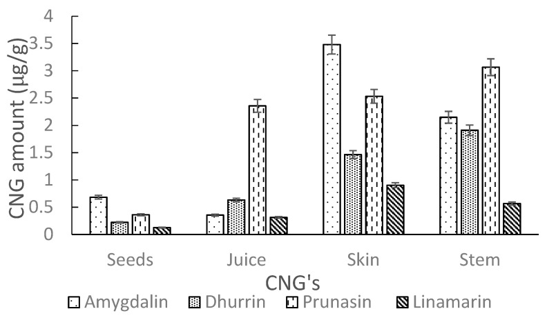 Figure 9