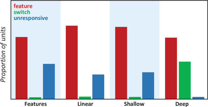 Appendix 1—figure 2.