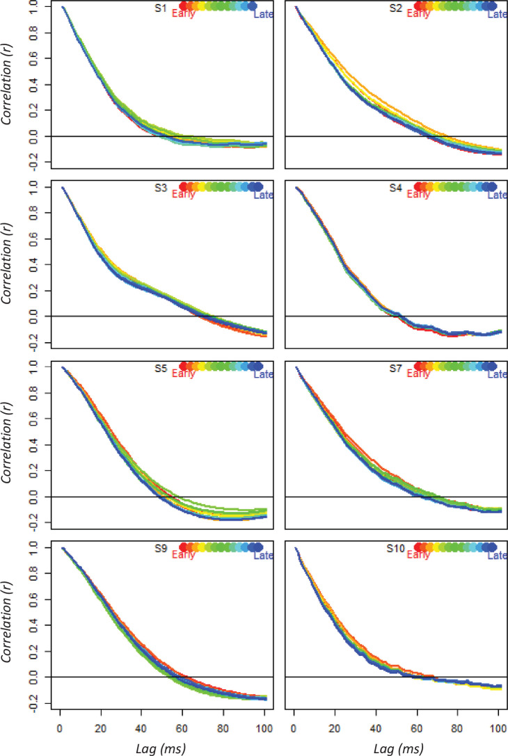 Appendix 1—figure 6.