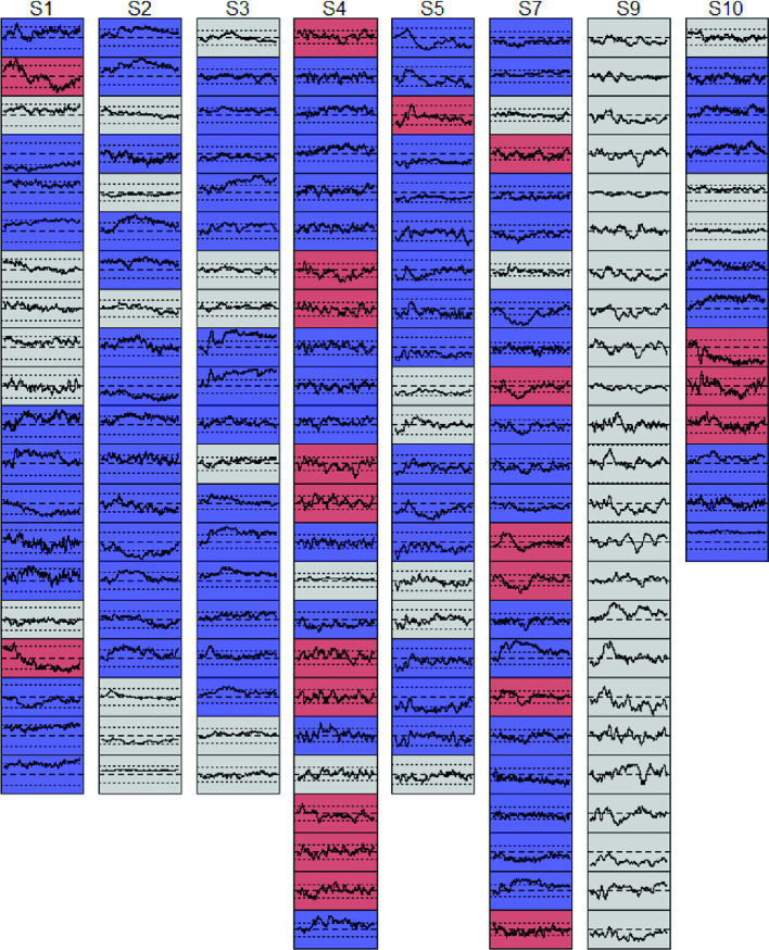 Appendix 1—figure 4.