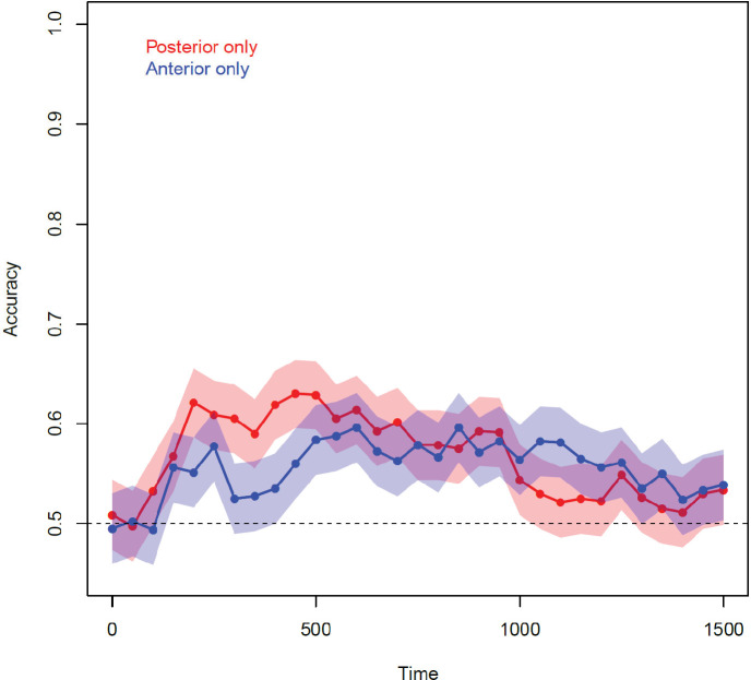 Appendix 1—figure 5.