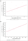 Figure 3.