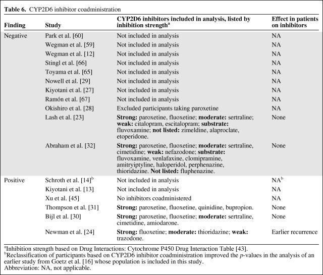 graphic file with name onc00512-1038-t06.jpg