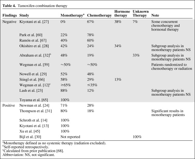 graphic file with name onc00512-1038-t04.jpg