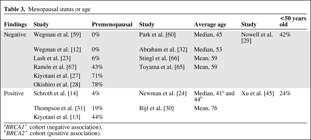 graphic file with name onc00512-1038-t03.jpg