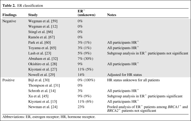 graphic file with name onc00512-1038-t02.jpg