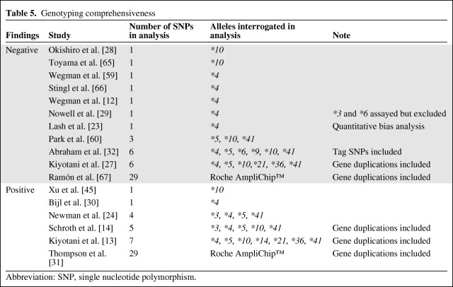 graphic file with name onc00512-1038-t05.jpg