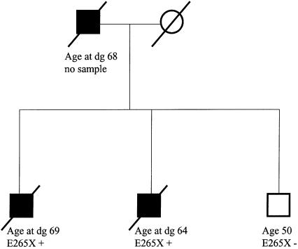 Figure  1