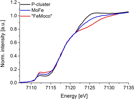 Figure 11