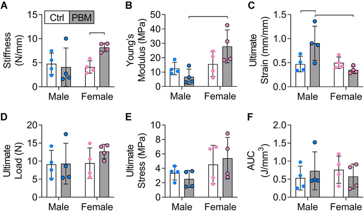 FIGURE 3