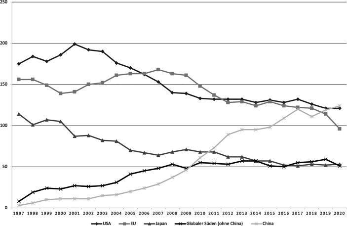 graphic file with name 11609_2022_481_Fig1_HTML.jpg