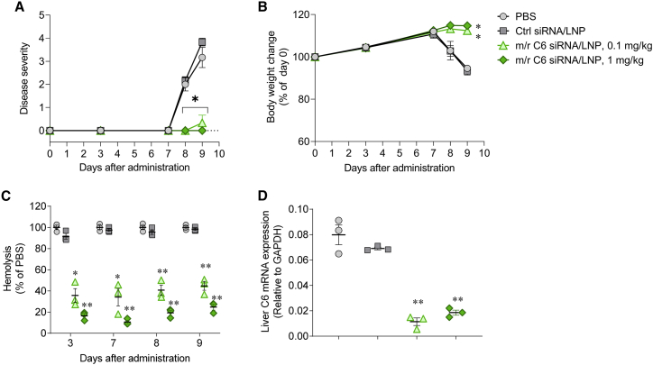 Figure 6