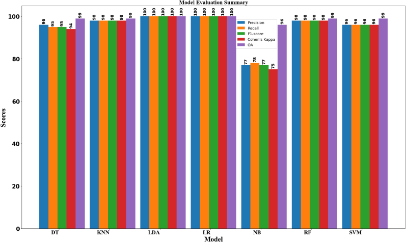 Fig. 7