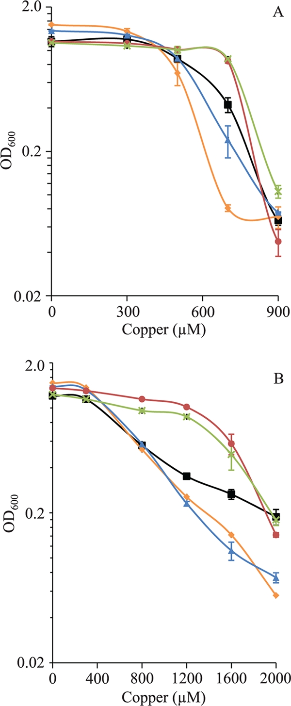 FIG. 6.