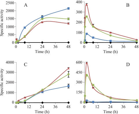 FIG. 2.