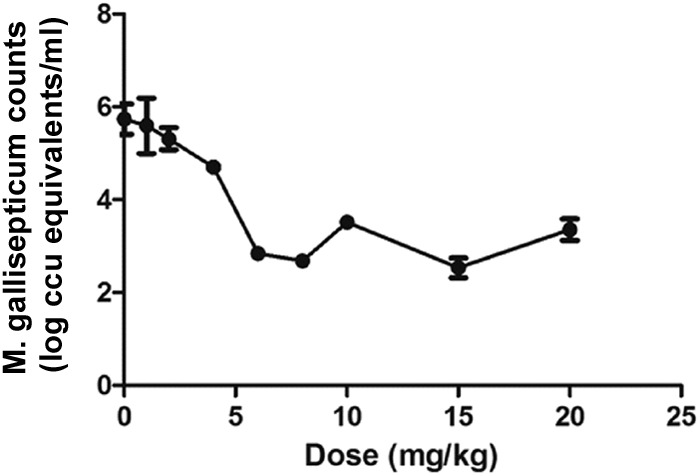 FIG 5