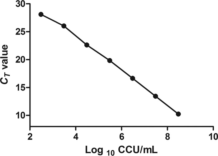 FIG 2