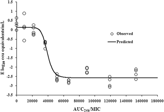 FIG 6