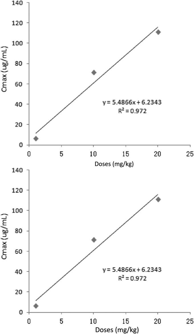 FIG 4