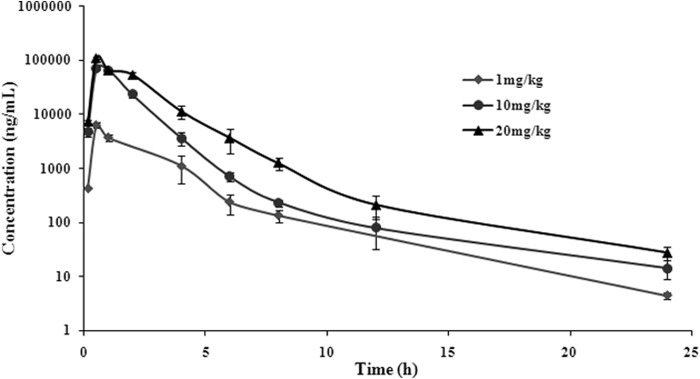 FIG 3