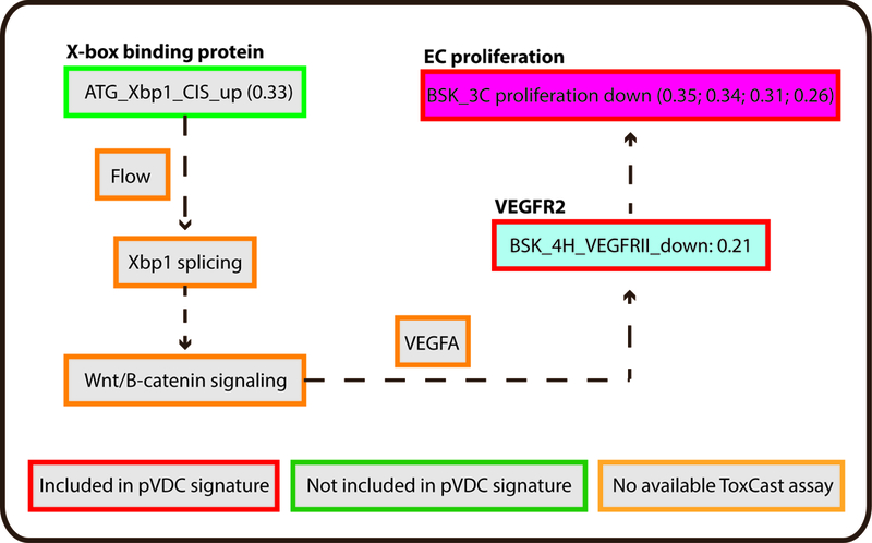 Figure 5: