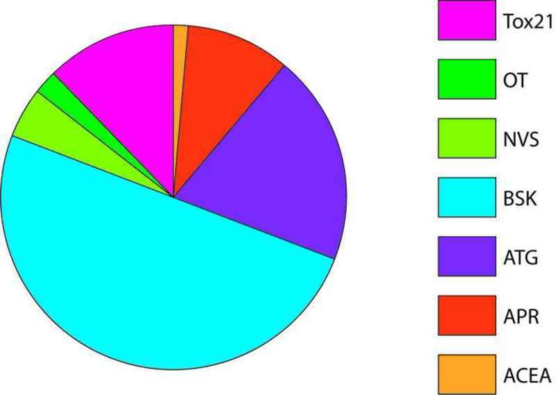 Figure 5: