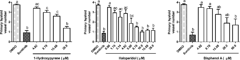 Figure 4: