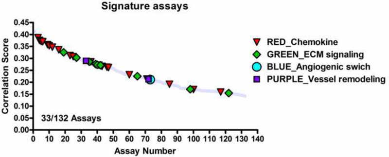 Figure 5: