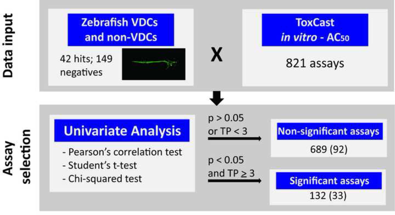 Figure 5: