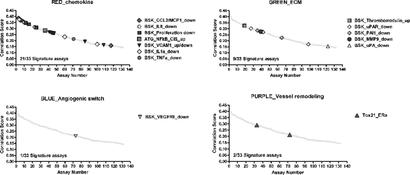 Figure 5: