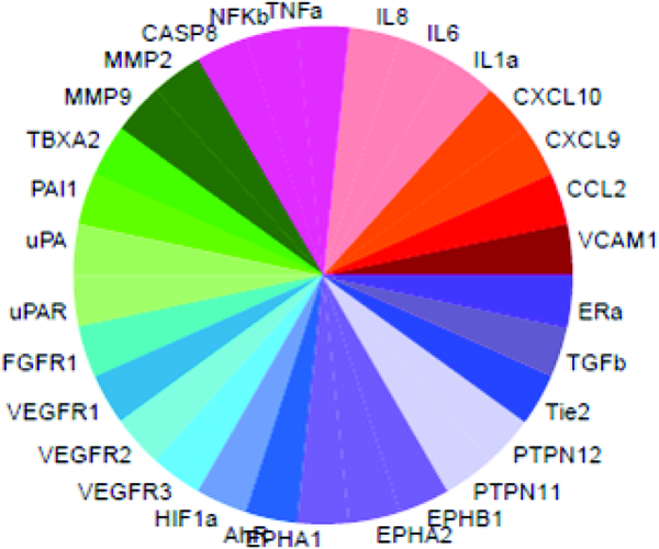 Figure 2: