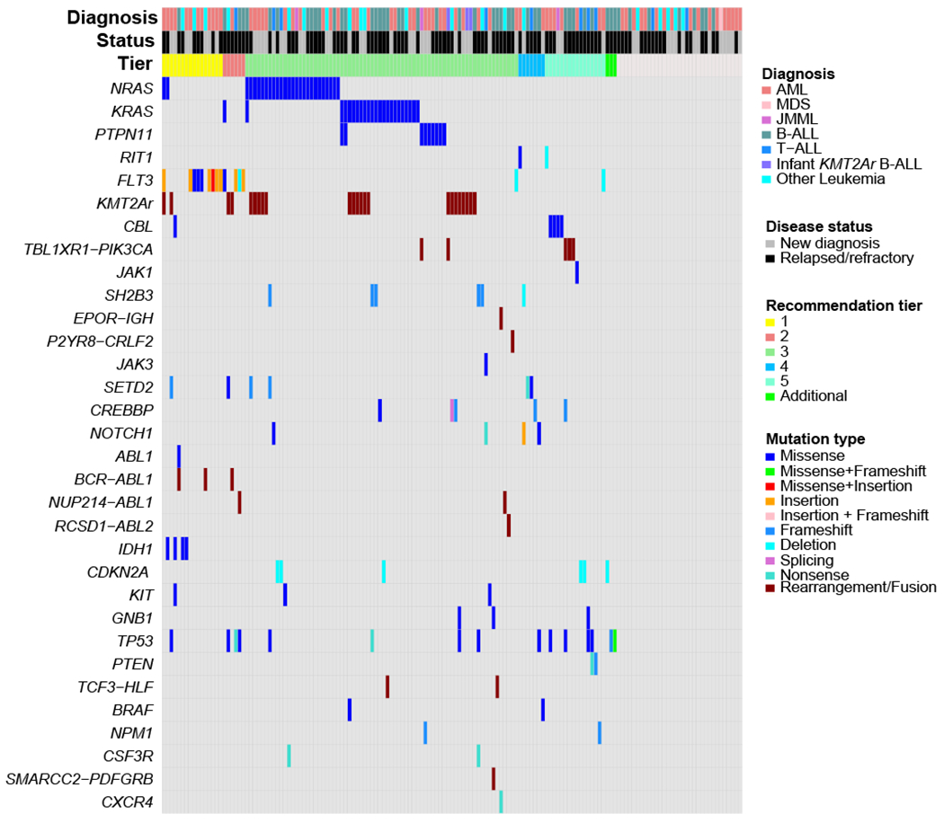 Figure 2: