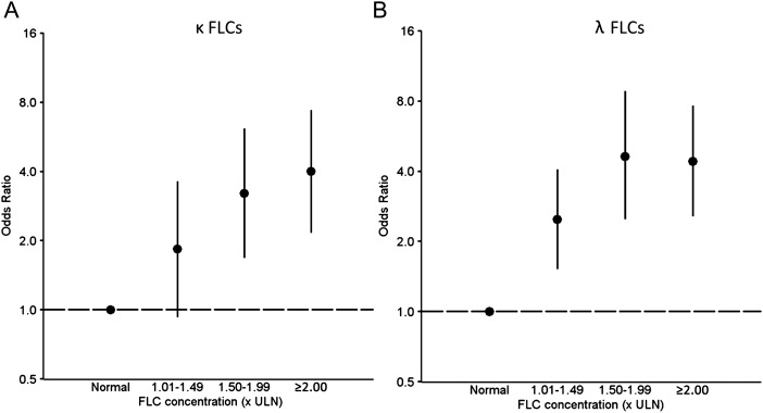 Figure 1.