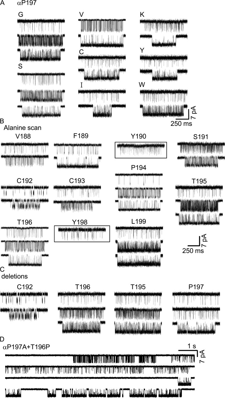 Figure 7.