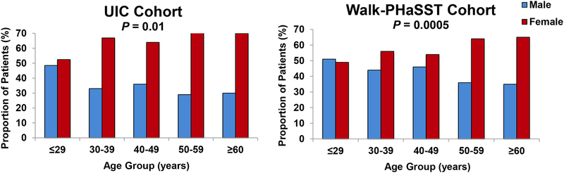 Figure 1A: