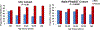 Figure 1A: