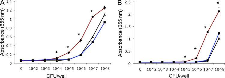 Fig 5