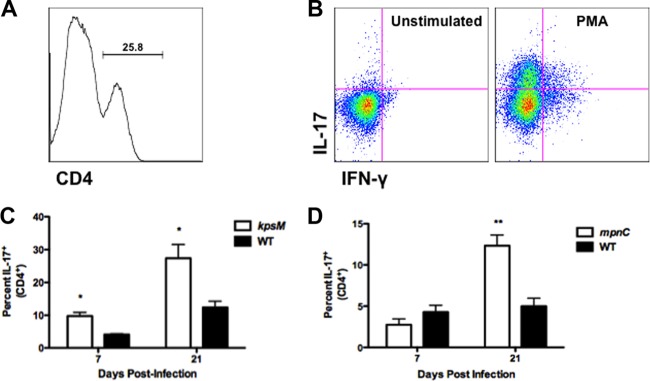 Fig 4