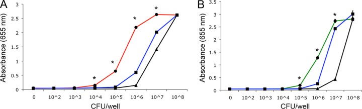 Fig 6