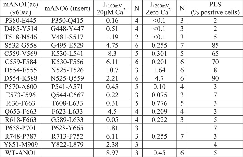 Figure 6—figure supplement 3.