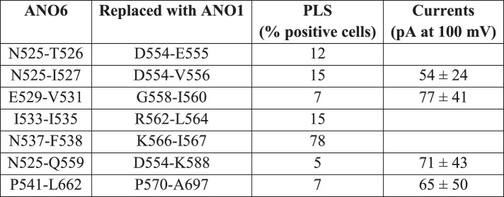 Figure 6—figure supplement 5.