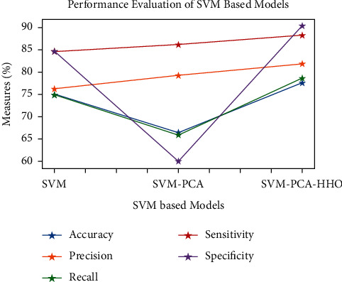 Figure 13