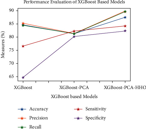 Figure 14