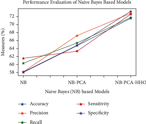 Figure 12