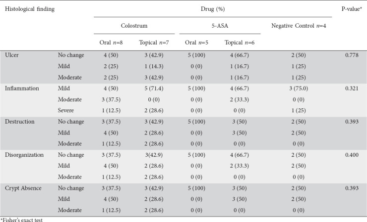 graphic file with name AnnGastroenterol-36-300-g005.jpg