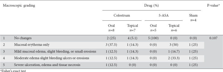 graphic file with name AnnGastroenterol-36-300-g004.jpg