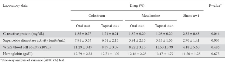 graphic file with name AnnGastroenterol-36-300-g006.jpg